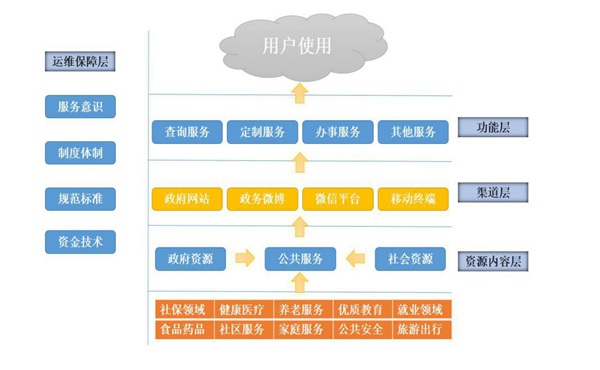 《新型智慧城市惠民服務評價指數報告2017》正式發布