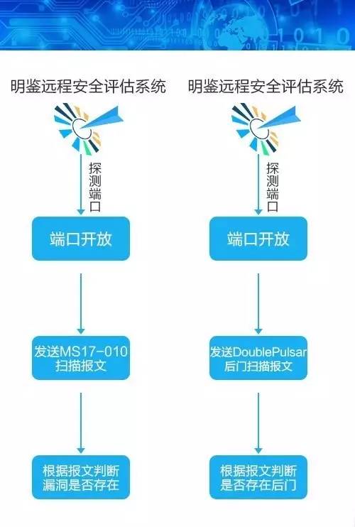 最新“永恒之石”勒索病毒處置方案-E安全